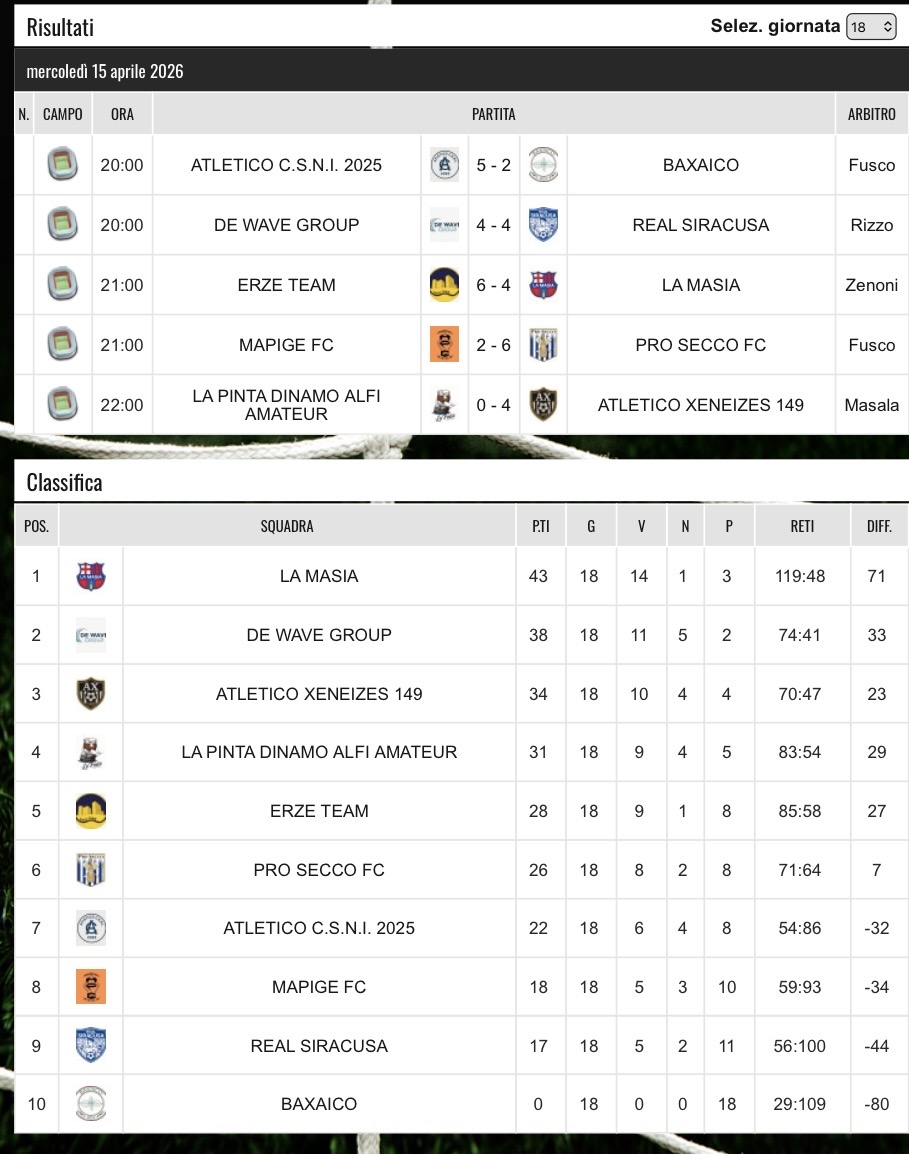 Schermata originale: 18ª giornata e classifica finale della Coppa Cobram 2025/2026